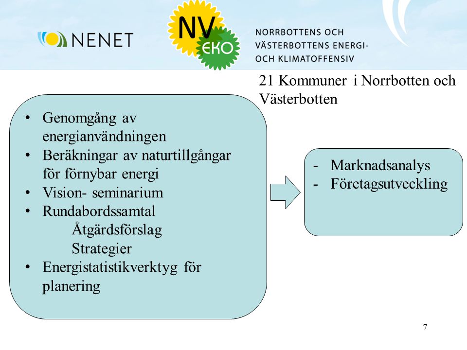 7 21 Kommuner i Norrbotten och Västerbotten Genomgång av energianvändningen Beräkningar av naturtillgångar för förnybar energi Vision- seminarium Rundabordssamtal Åtgärdsförslag Strategier Energistatistikverktyg för planering -Marknadsanalys -Företagsutveckling