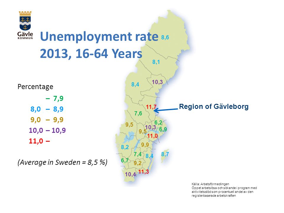 Unemployment rate 2013, Years Percentage – 7,9 8,0 – 8,9 9,0 – 9,9 10,0 – 10,9 11,0 – (Average in Sweden = 8,5 %) Källa: Arbetsförmedlingen Öppet arbetslösa och sökande i program med aktivitetsstöd som procentuell andel av den registerbaserade arbetskraften 11,7 11,3 11,0 10,3 10,4 9,9 9,5 8,7 9,2 8,6 8,4 8,1 8,2 7,6 7,4 6,9 6,7 6,2 Region of Gävleborg