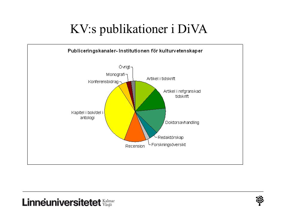 KV:s publikationer i DiVA