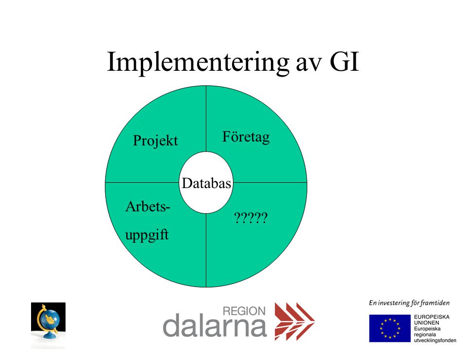 Implementering av GI Databas Projekt Arbets- uppgift Företag