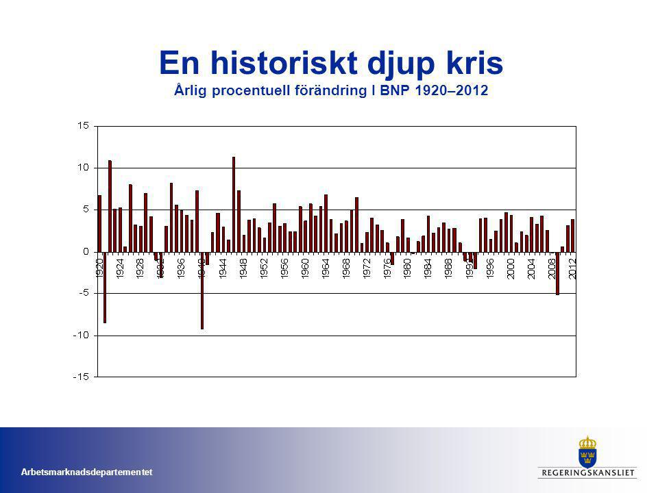 Arbetsmarknadsdepartementet En historiskt djup kris Årlig procentuell förändring I BNP 1920–2012