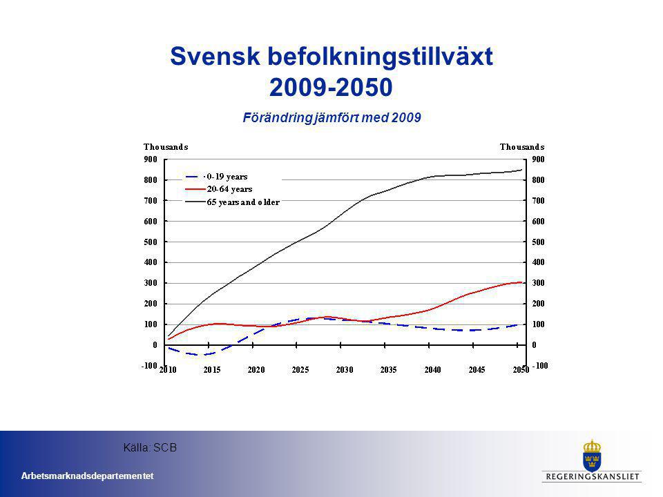 Arbetsmarknadsdepartementet Svensk befolkningstillväxt Förändring jämfört med 2009 Källa: SCB