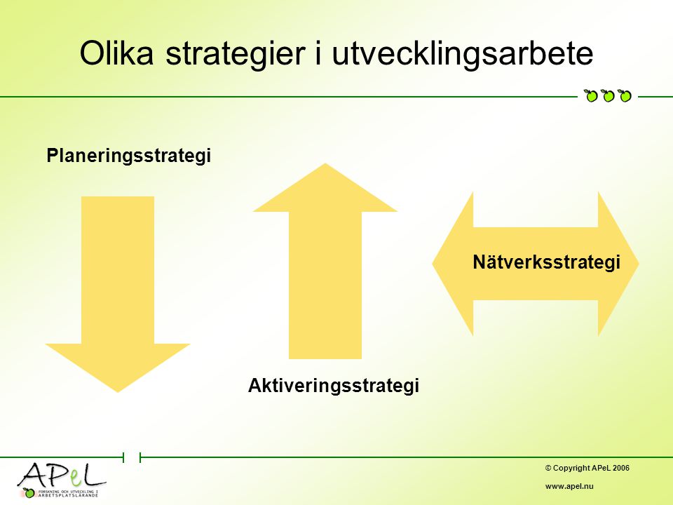 © Copyright APeL Planeringsstrategi Aktiveringsstrategi Nätverksstrategi Olika strategier i utvecklingsarbete