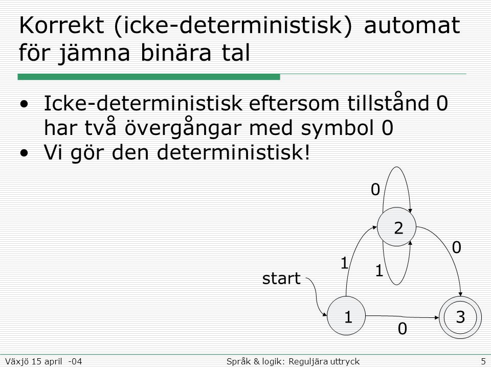 5Språk & logik: Reguljära uttryckVäxjö 15 april -04 Korrekt (icke-deterministisk) automat för jämna binära tal 13 2 start 0 Icke-deterministisk eftersom tillstånd 0 har två övergångar med symbol 0 Vi gör den deterministisk.