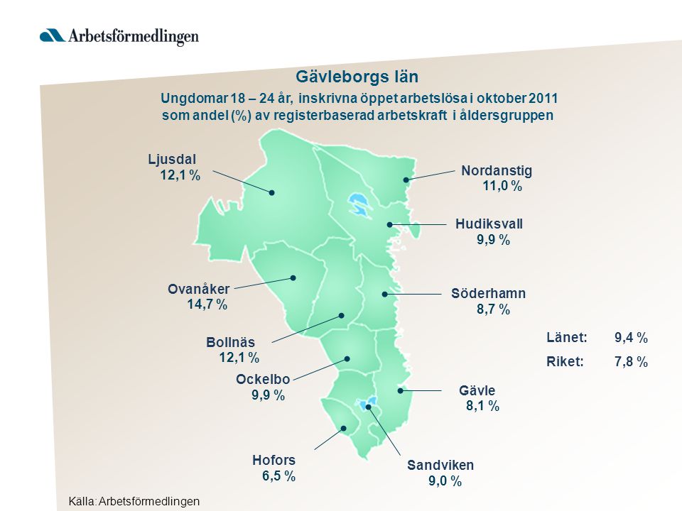 Gävleborgs län Ungdomar 18 – 24 år, inskrivna öppet arbetslösa i oktober 2011 som andel (%) av registerbaserad arbetskraft i åldersgruppen Hudiksvall Söderhamn Gävle Sandviken Hofors Ockelbo Bollnäs Ovanåker Ljusdal Länet: 9,4 % Riket:7,8 % 9,9 % 12,1 % Nordanstig 11,0 % Källa: Arbetsförmedlingen 8,1 % 6,5 % 9,0 % 9,9 % 8,7 % 12,1 % 14,7 %