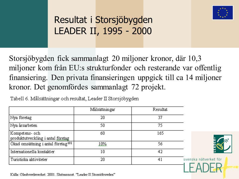 Resultat i Storsjöbygden LEADER II, Storsjöbygden fick sammanlagt 20 miljoner kronor, där 10,3 miljoner kom från EU:s strukturfonder och resterande var offentlig finansiering.