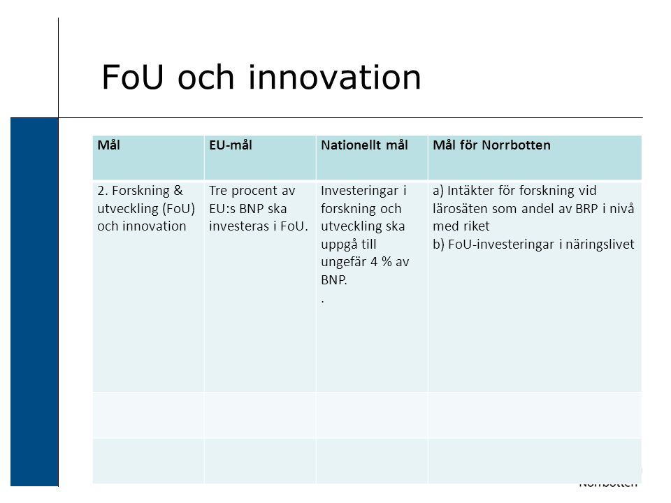 FoU och innovation MålEU-målNationellt målMål för Norrbotten 2.