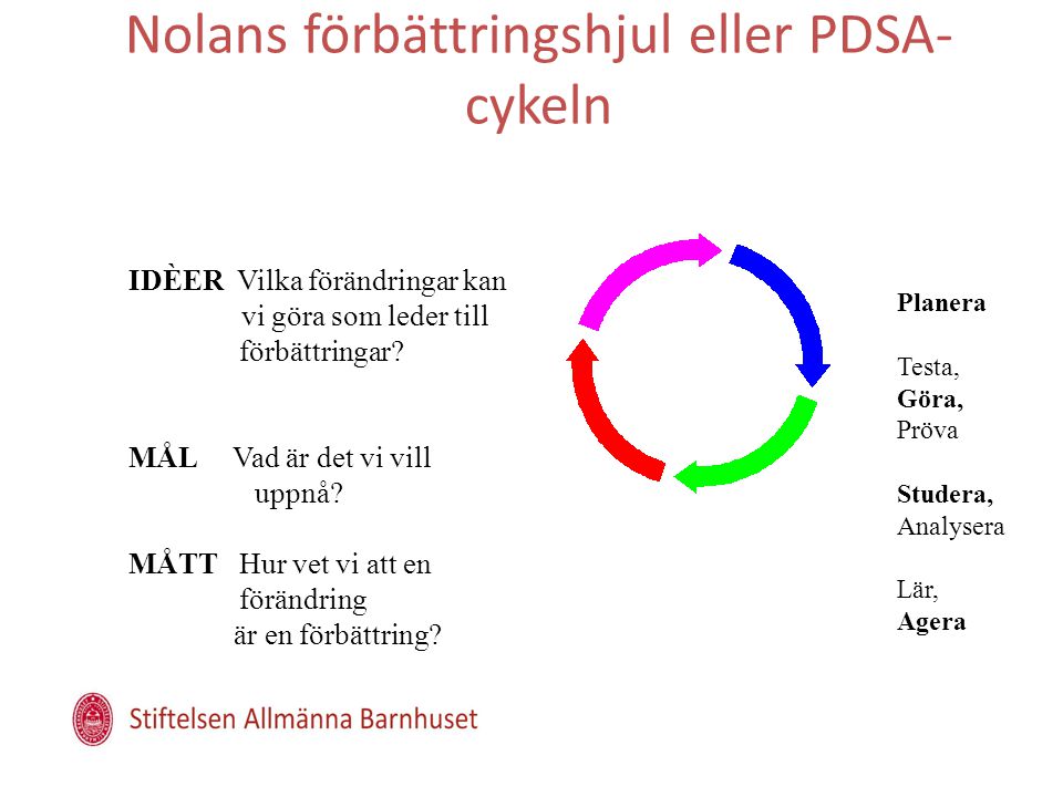 Nolans förbättringshjul eller PDSA- cykeln IDÈER Vilka förändringar kan vi göra som leder till förbättringar.