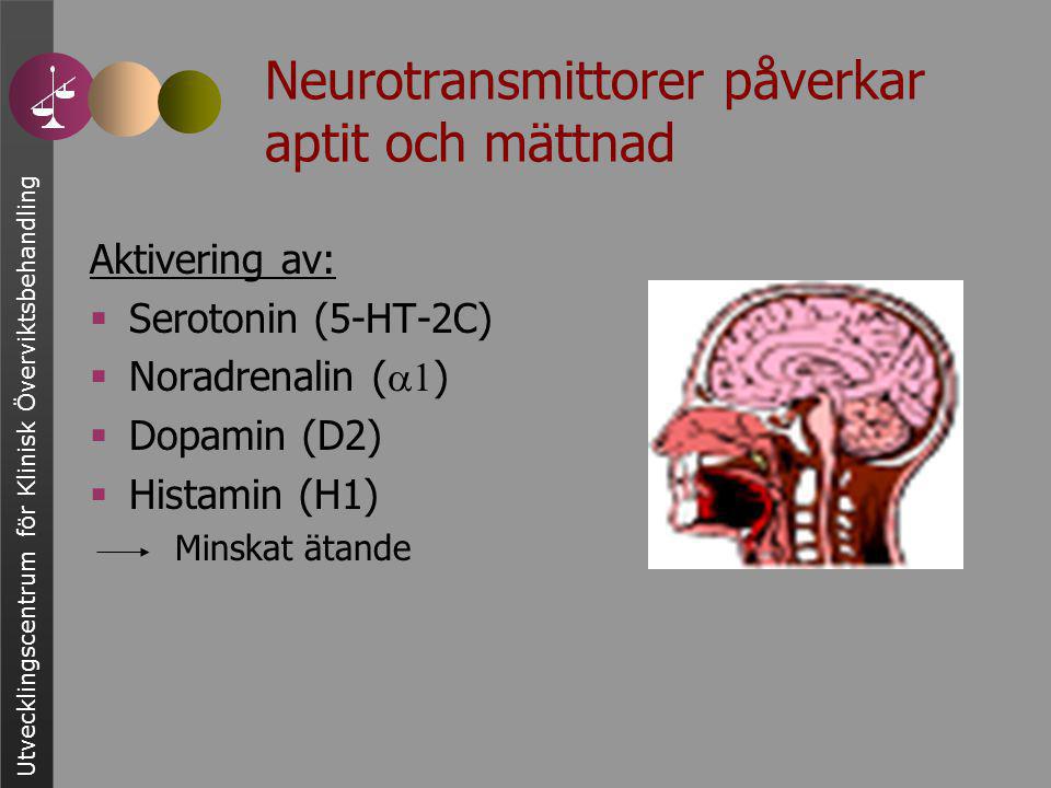 Utvecklingscentrum för Klinisk Överviktsbehandling Neurotransmittorer påverkar aptit och mättnad Aktivering av:  Serotonin (5-HT-2C)  Noradrenalin (  )  Dopamin (D2)  Histamin (H1) Minskat ätande