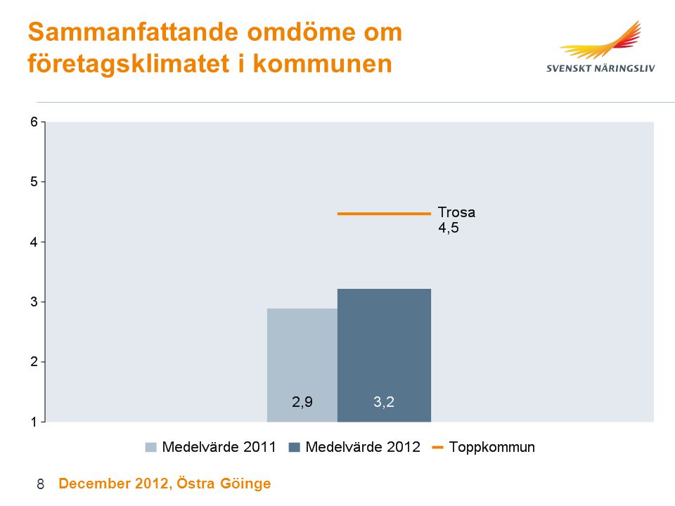 Sammanfattande omdöme om företagsklimatet i kommunen December 2012, Östra Göinge 8