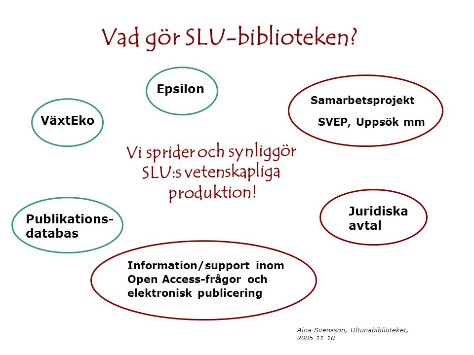 Aina Svensson, Ultunabiblioteket, Vad gör SLU-biblioteken.
