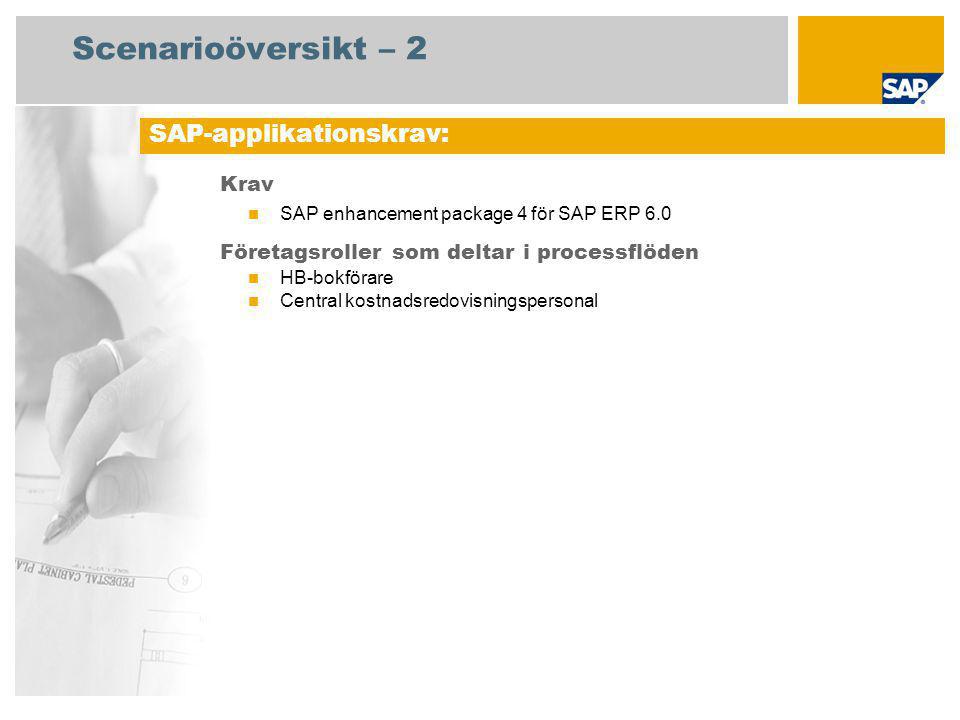 Scenarioöversikt – 2 Krav SAP enhancement package 4 för SAP ERP 6.0 Företagsroller som deltar i processflöden HB-bokförare Central kostnadsredovisningspersonal SAP-applikationskrav: