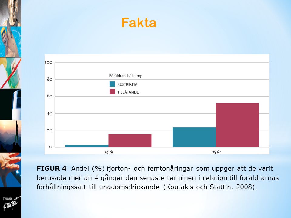 Fakta FIGUR 4 Andel (%) fjorton- och femtonåringar som uppger att de varit berusade mer än 4 gånger den senaste terminen i relation till föräldrarnas förhållningssätt till ungdomsdrickande (Koutakis och Stattin, 2008).