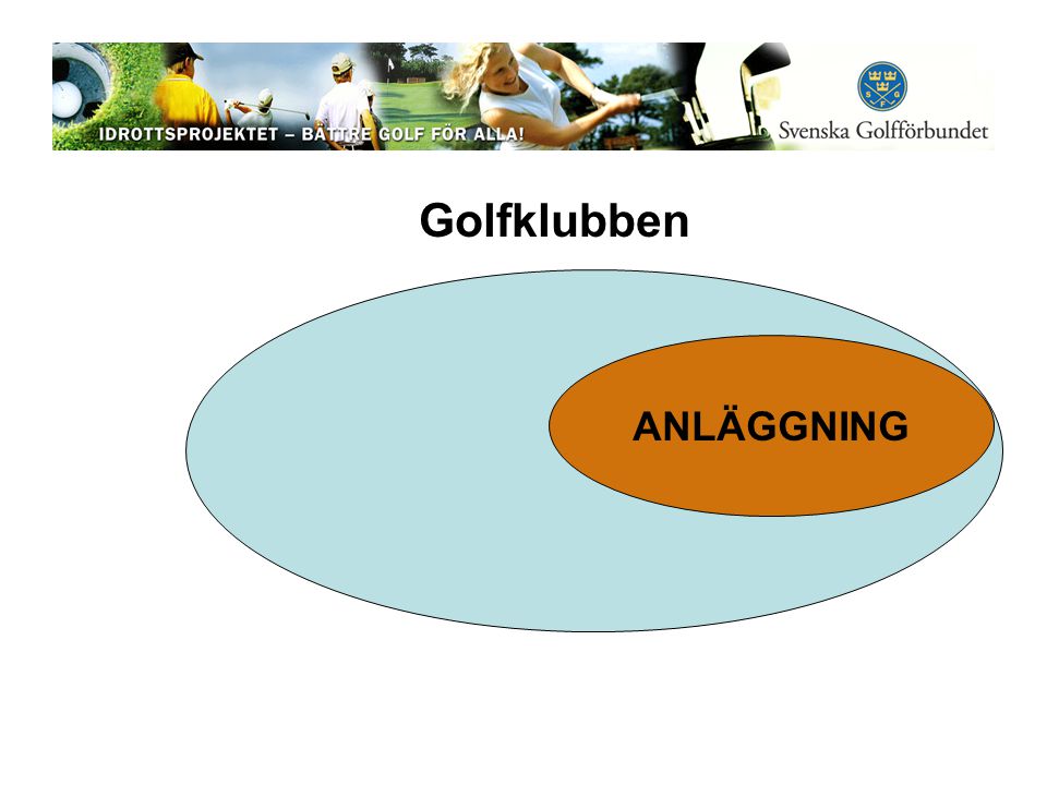 Golfklubben ANLÄGGNING