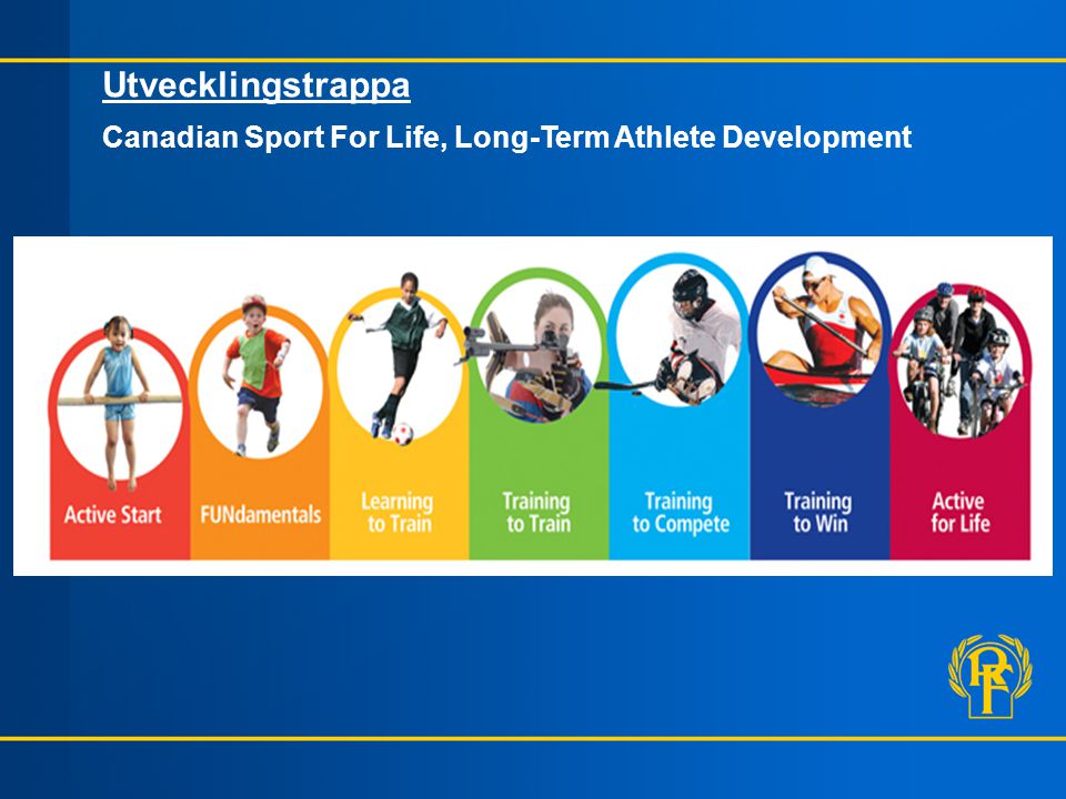 Utvecklingstrappa Canadian Sport For Life, Long-Term Athlete Development