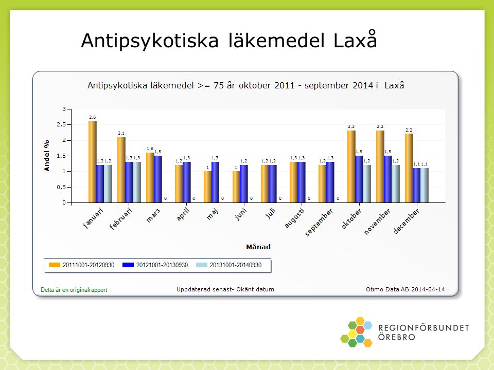 Antipsykotiska läkemedel Laxå