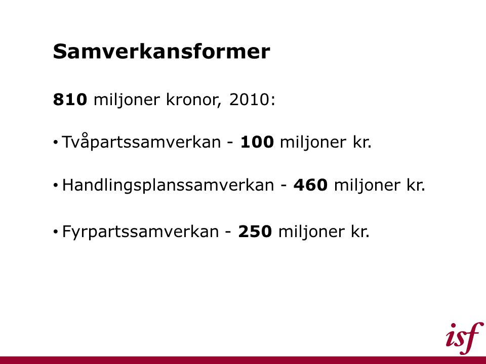 Samverkansformer 810 miljoner kronor, 2010: Tvåpartssamverkan miljoner kr.
