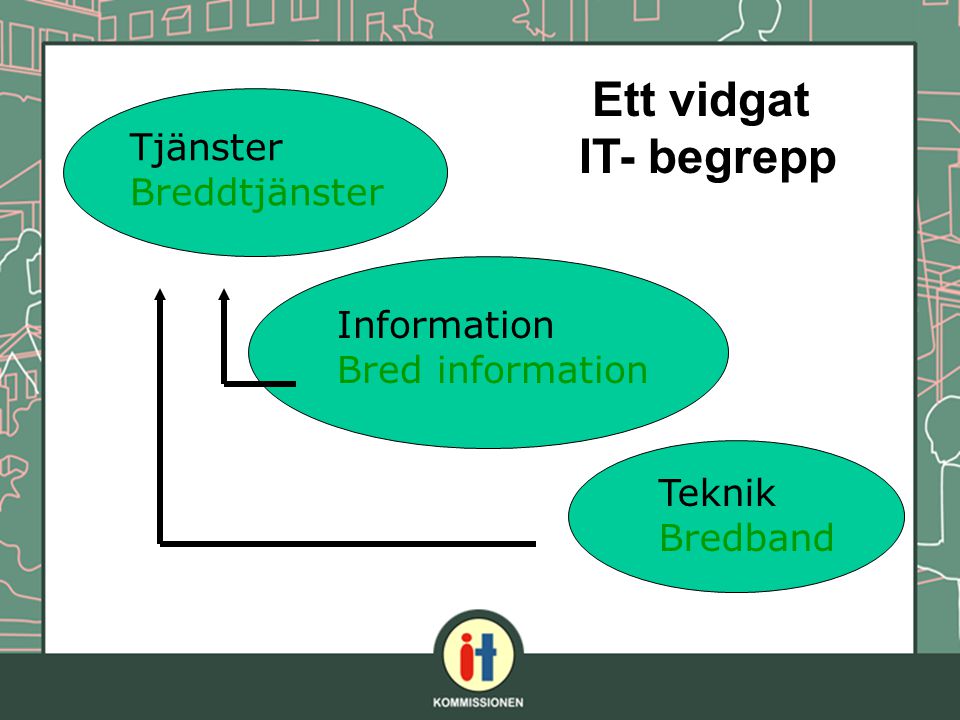 Tjänster Breddtjänster Information Bred information Teknik Bredband Ett vidgat IT- begrepp
