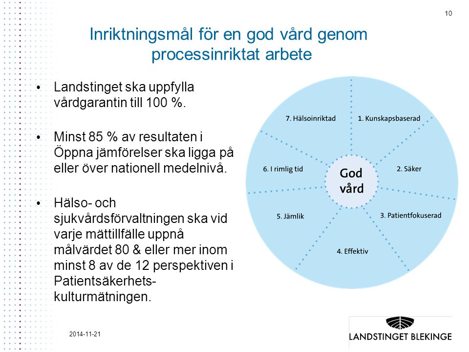 Inriktningsmål för en god vård genom processinriktat arbete Landstinget ska uppfylla vårdgarantin till 100 %.