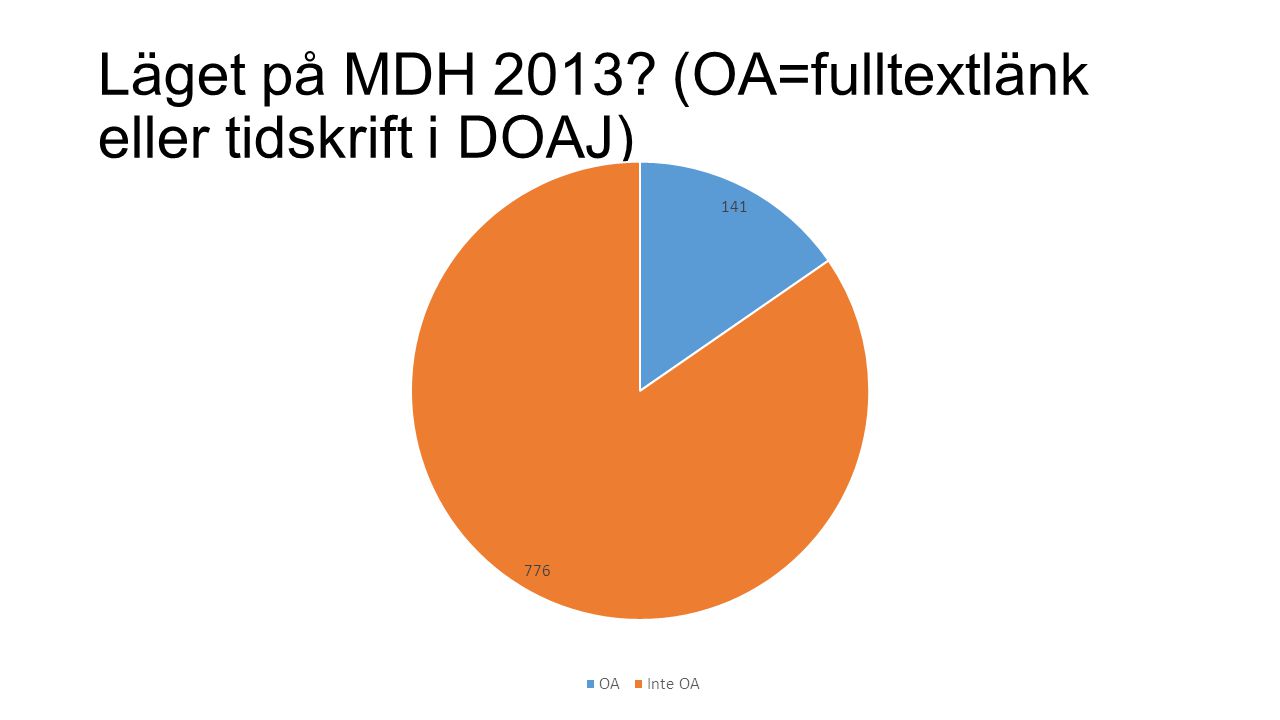Läget på MDH 2013 (OA=fulltextlänk eller tidskrift i DOAJ)