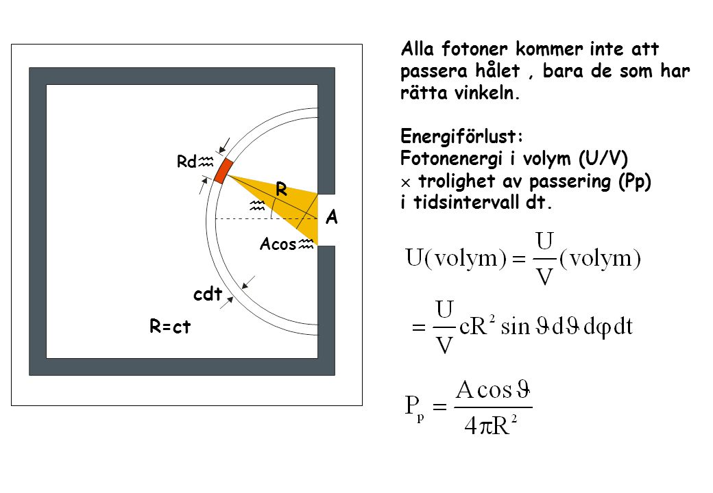 Rd  R  cdt R=ct Alla fotoner kommer inte att passera hålet, bara de som har rätta vinkeln.