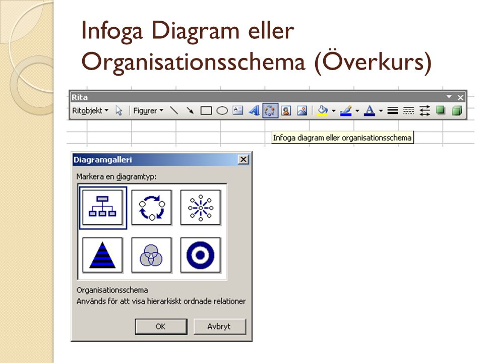 Infoga Diagram eller Organisationsschema (Överkurs)